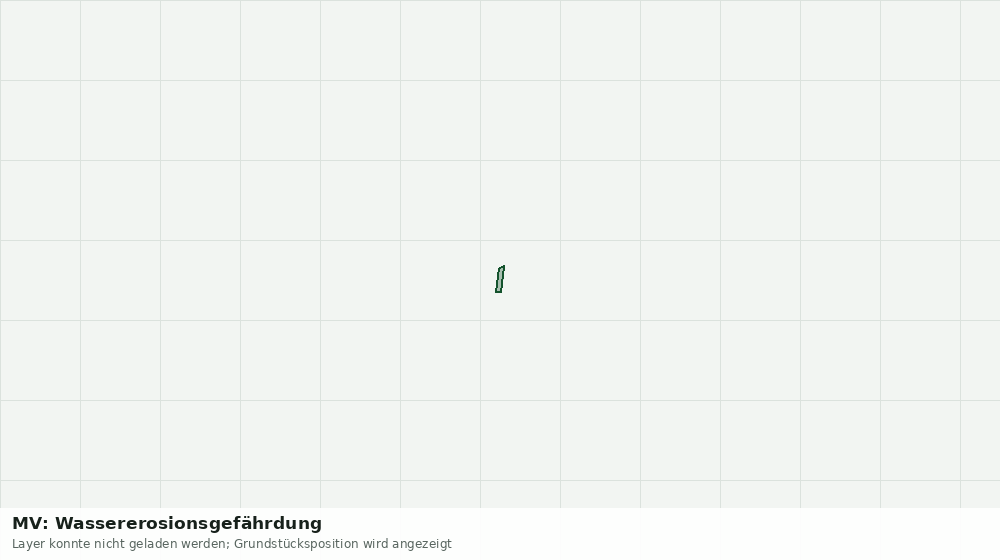 Statische Kartenansicht: MV: Wassererosionsgefährdung
