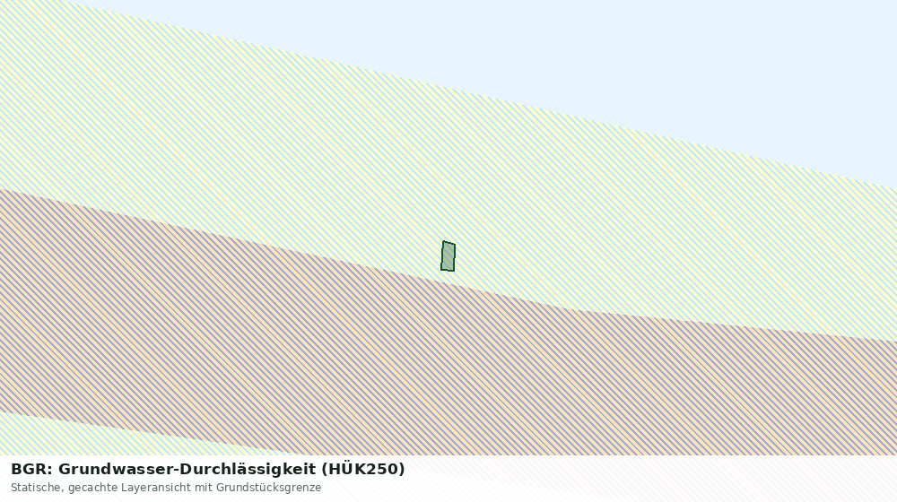Statische Kartenansicht: BGR: Grundwasser-Durchlässigkeit (HÜK250)