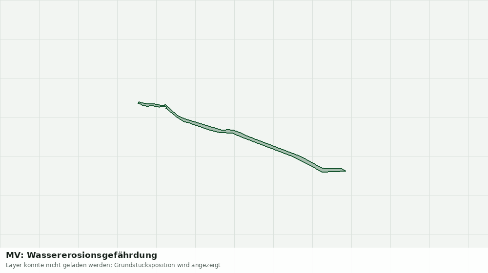 Statische Kartenansicht: MV: Wassererosionsgefährdung