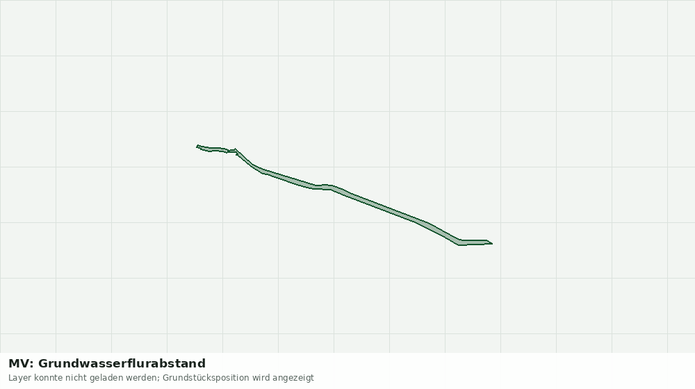 Statische Kartenansicht: MV: Grundwasserflurabstand