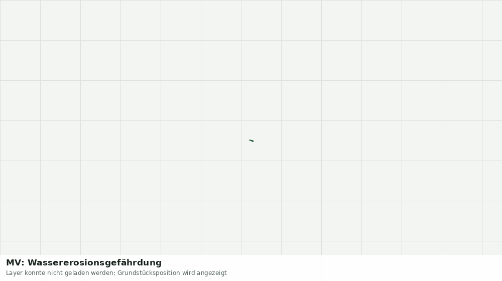 Statische Kartenansicht: MV: Wassererosionsgefährdung