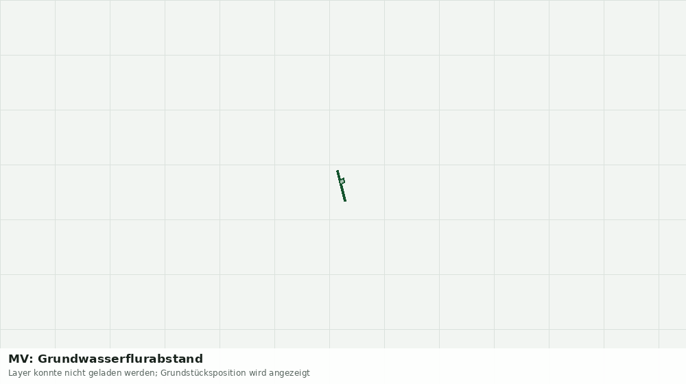 Statische Kartenansicht: MV: Grundwasserflurabstand