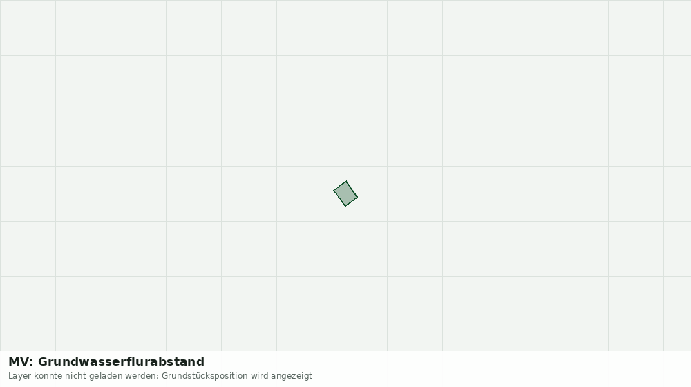 Statische Kartenansicht: MV: Grundwasserflurabstand