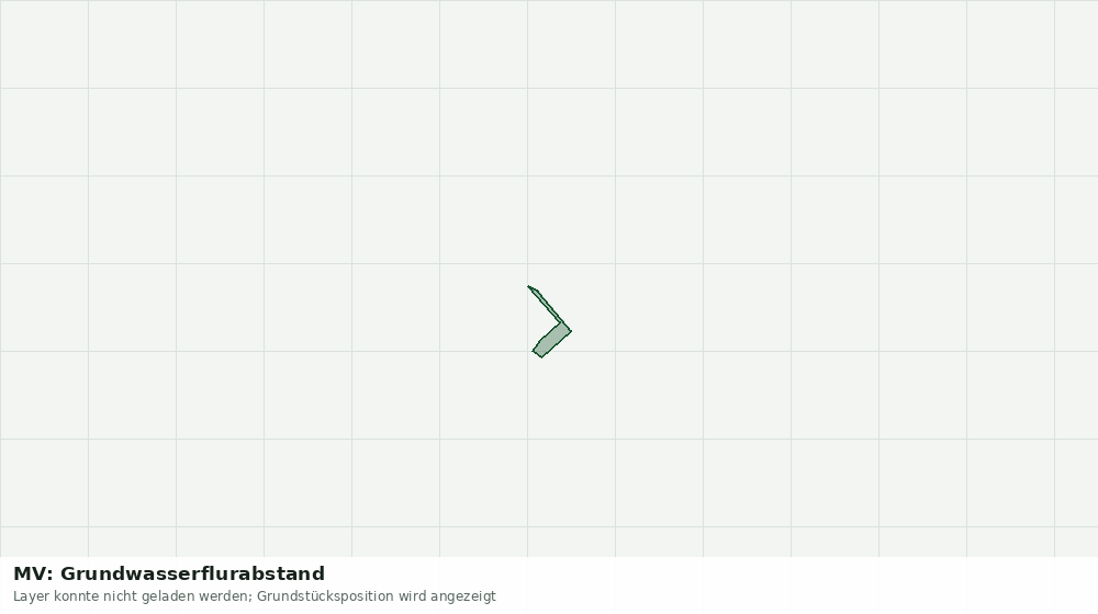 Statische Kartenansicht: MV: Grundwasserflurabstand