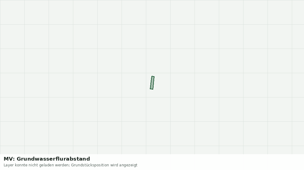 Statische Kartenansicht: MV: Grundwasserflurabstand