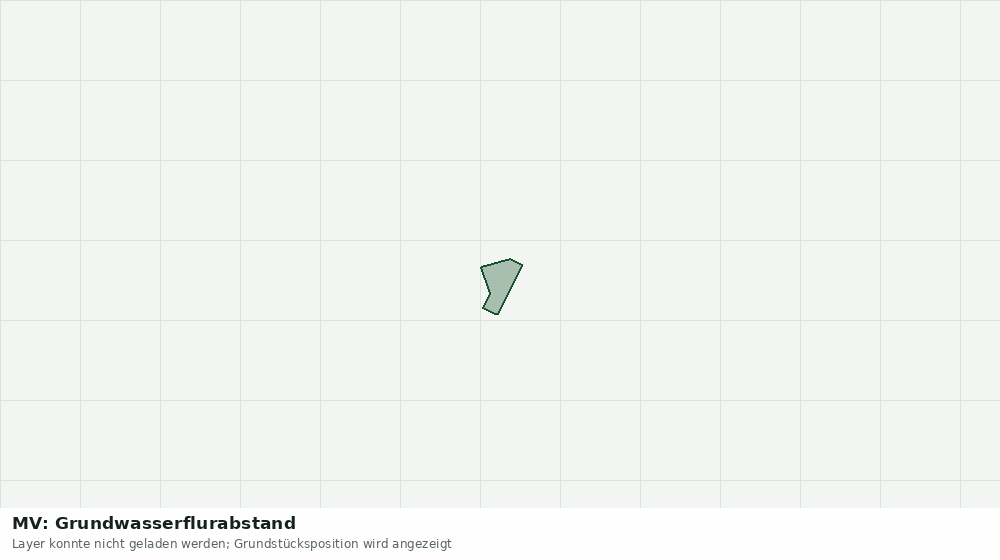 Statische Kartenansicht: MV: Grundwasserflurabstand