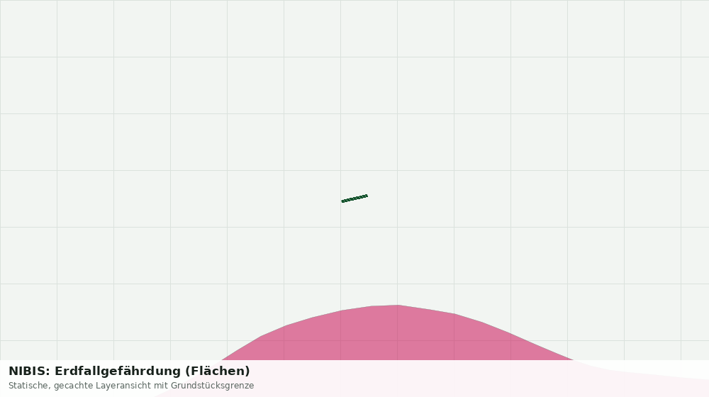 Statische Kartenansicht: NIBIS: Erdfallgefährdung (Flächen)