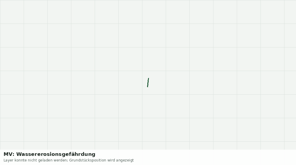 Statische Kartenansicht: MV: Wassererosionsgefährdung