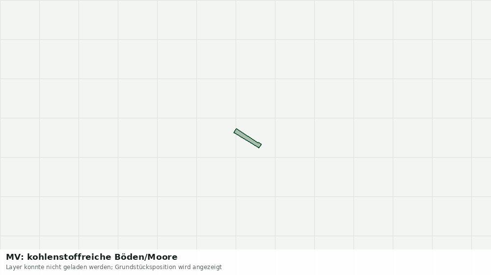 Statische Kartenansicht: MV: kohlenstoffreiche Böden/Moore
