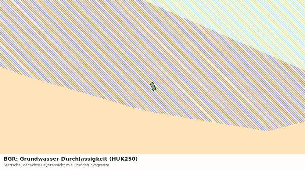 Statische Kartenansicht: BGR: Grundwasser-Durchlässigkeit (HÜK250)