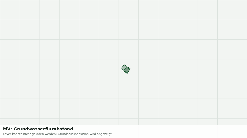 Statische Kartenansicht: MV: Grundwasserflurabstand