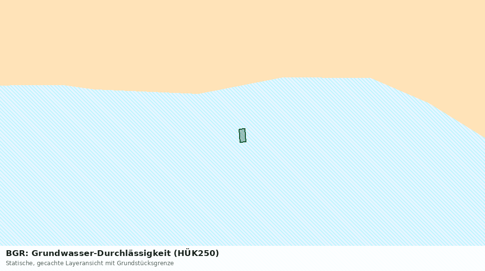 Statische Kartenansicht: BGR: Grundwasser-Durchlässigkeit (HÜK250)