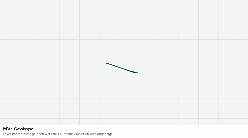 Statische Kartenansicht: MV: Geotope