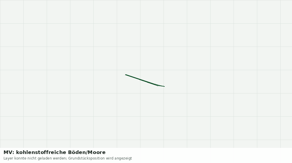 Statische Kartenansicht: MV: kohlenstoffreiche Böden/Moore