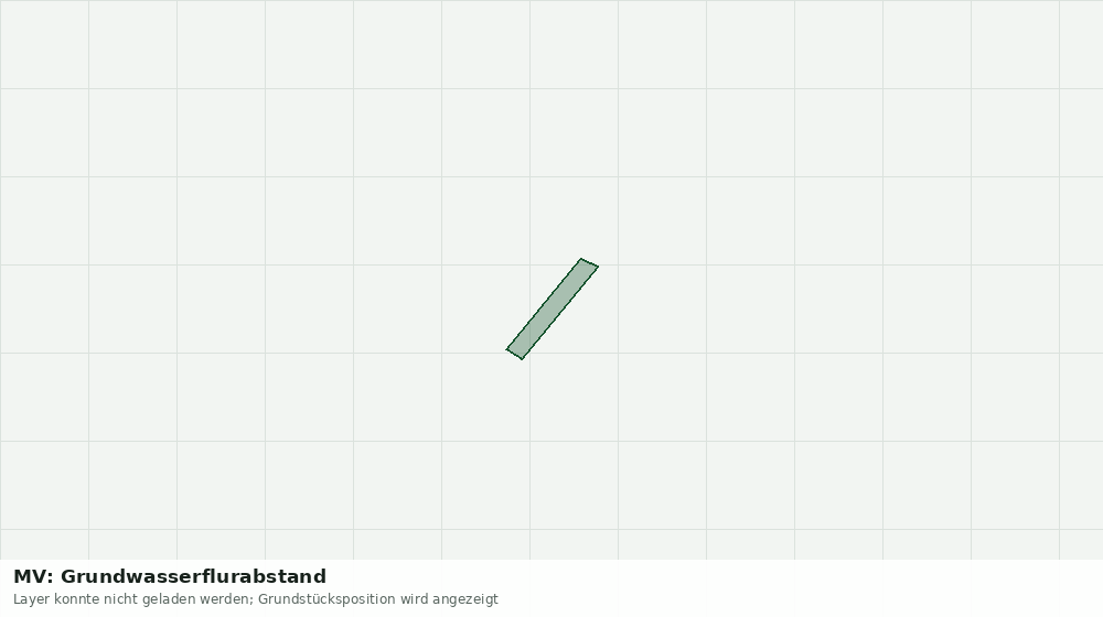 Statische Kartenansicht: MV: Grundwasserflurabstand