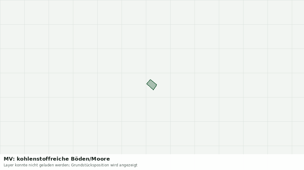 Statische Kartenansicht: MV: kohlenstoffreiche Böden/Moore