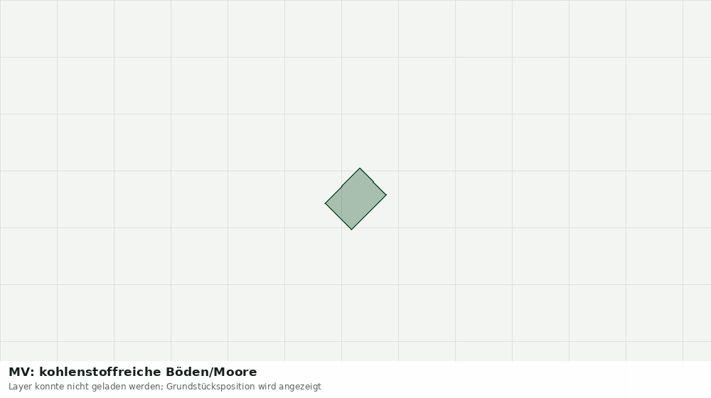 Statische Kartenansicht: MV: kohlenstoffreiche Böden/Moore
