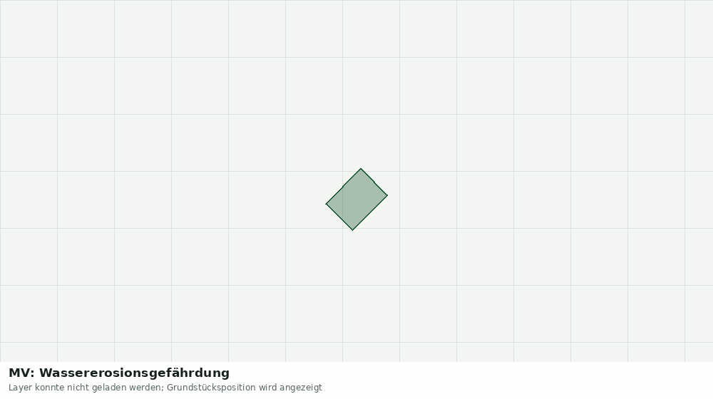 Statische Kartenansicht: MV: Wassererosionsgefährdung
