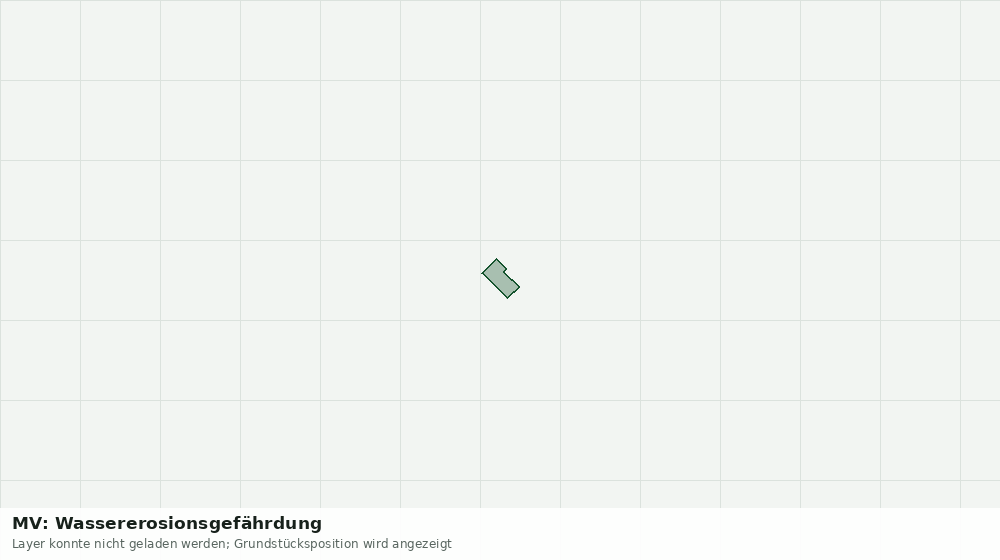 Statische Kartenansicht: MV: Wassererosionsgefährdung