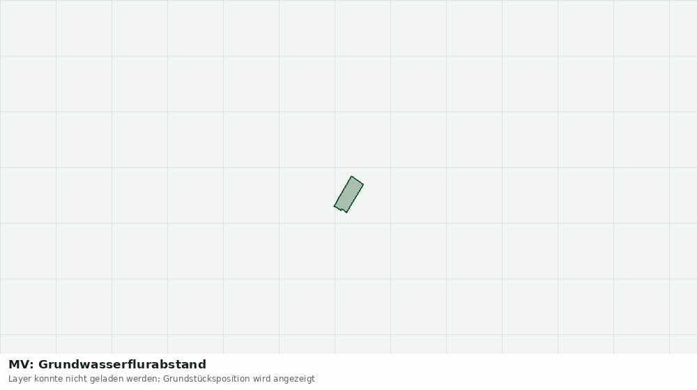 Statische Kartenansicht: MV: Grundwasserflurabstand