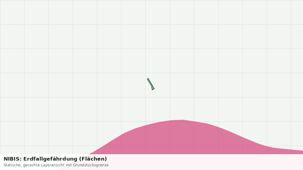 Statische Kartenansicht: NIBIS: Erdfallgefährdung (Flächen)