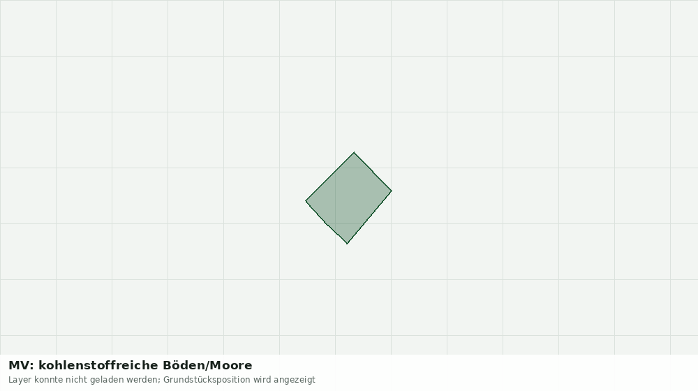Statische Kartenansicht: MV: kohlenstoffreiche Böden/Moore