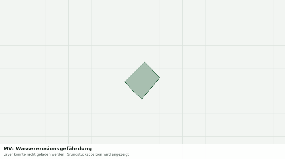 Statische Kartenansicht: MV: Wassererosionsgefährdung