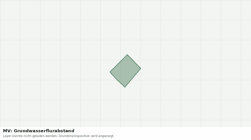 Statische Kartenansicht: MV: Grundwasserflurabstand