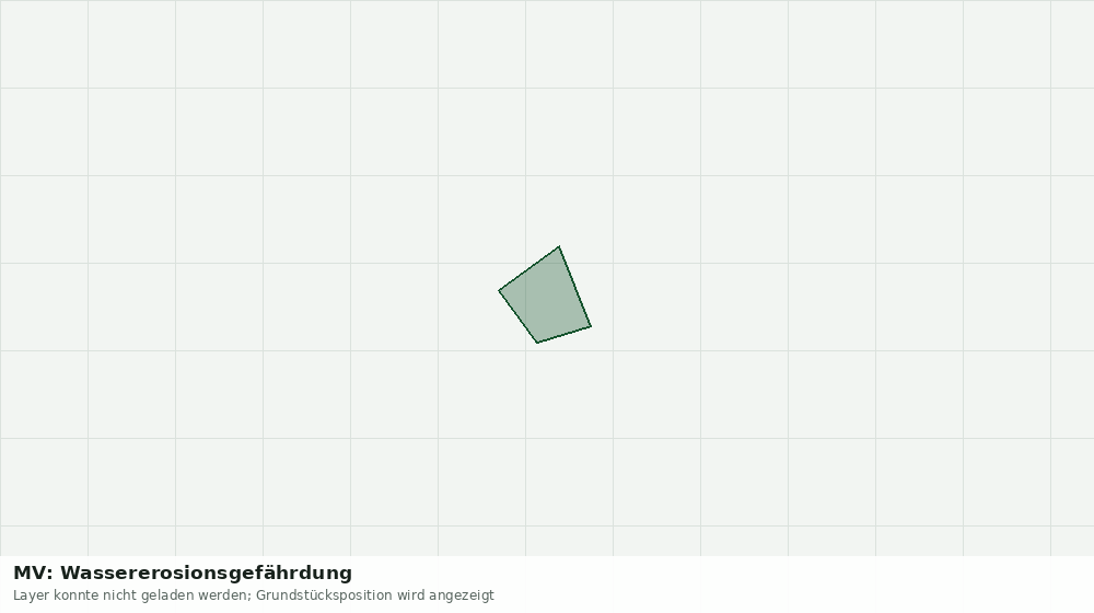 Statische Kartenansicht: MV: Wassererosionsgefährdung