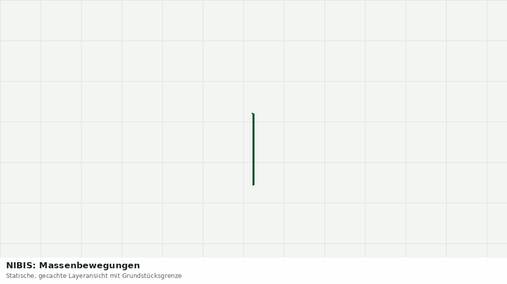 Statische Kartenansicht: NIBIS: Massenbewegungen