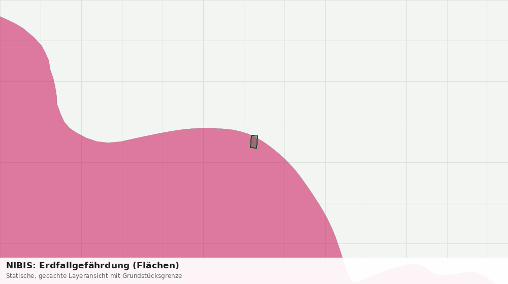 Statische Kartenansicht: NIBIS: Erdfallgefährdung (Flächen)