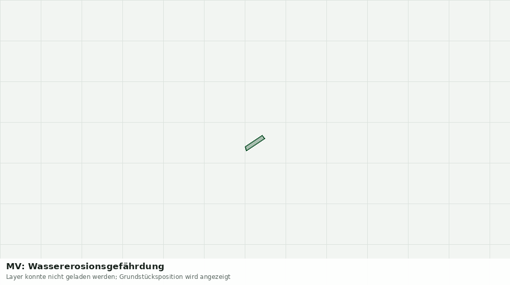 Statische Kartenansicht: MV: Wassererosionsgefährdung