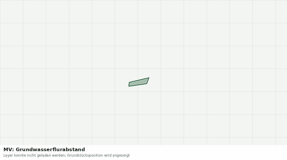 Statische Kartenansicht: MV: Grundwasserflurabstand