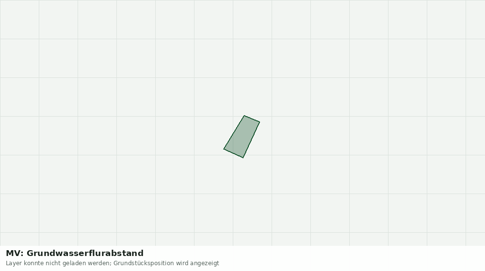 Statische Kartenansicht: MV: Grundwasserflurabstand