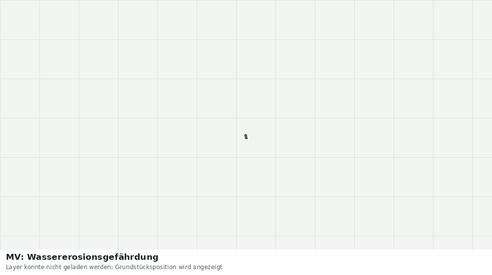 Statische Kartenansicht: MV: Wassererosionsgefährdung