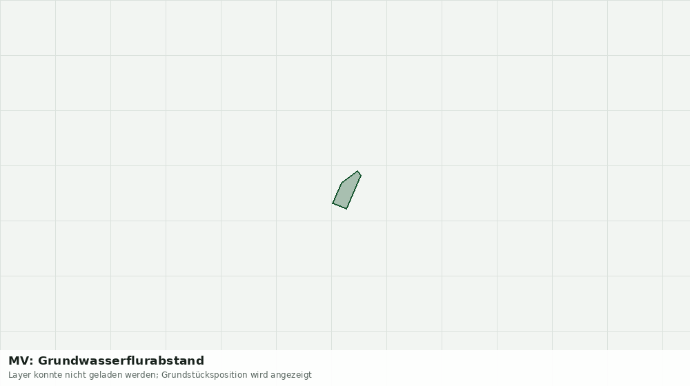 Statische Kartenansicht: MV: Grundwasserflurabstand