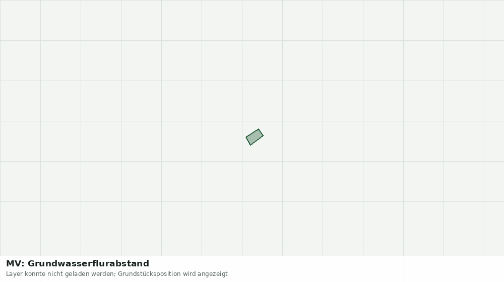Statische Kartenansicht: MV: Grundwasserflurabstand