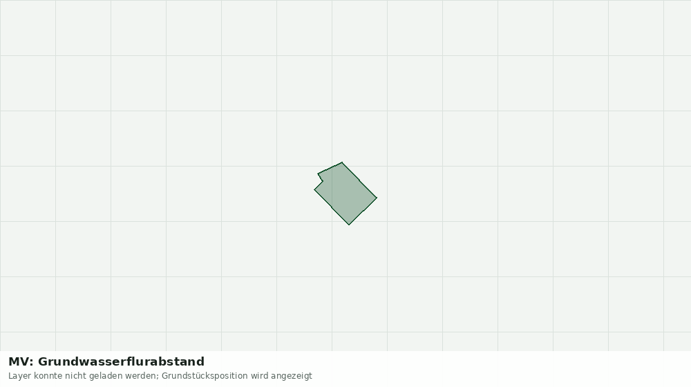 Statische Kartenansicht: MV: Grundwasserflurabstand