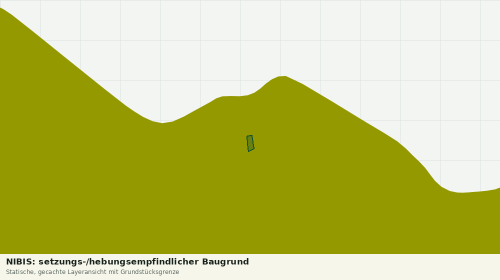 Statische Kartenansicht: NIBIS: setzungs-/hebungsempfindlicher Baugrund