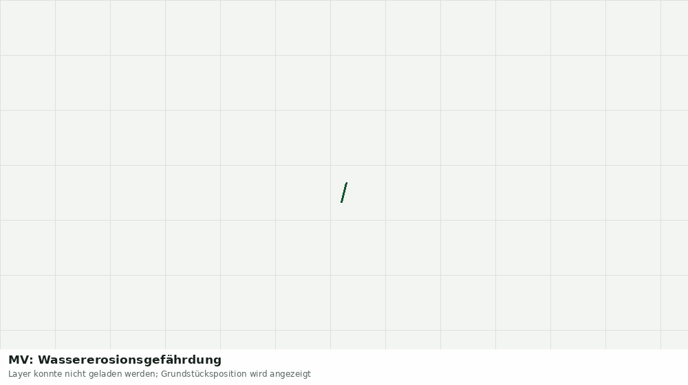 Statische Kartenansicht: MV: Wassererosionsgefährdung
