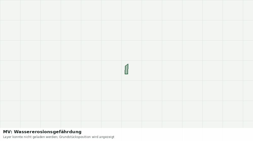 Statische Kartenansicht: MV: Wassererosionsgefährdung