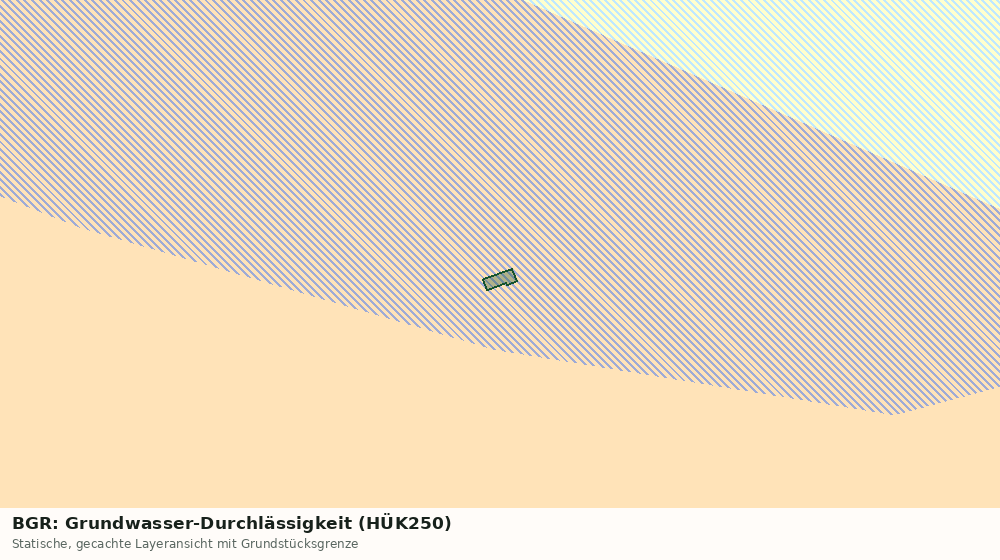 Statische Kartenansicht: BGR: Grundwasser-Durchlässigkeit (HÜK250)