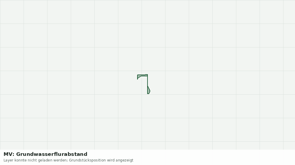 Statische Kartenansicht: MV: Grundwasserflurabstand