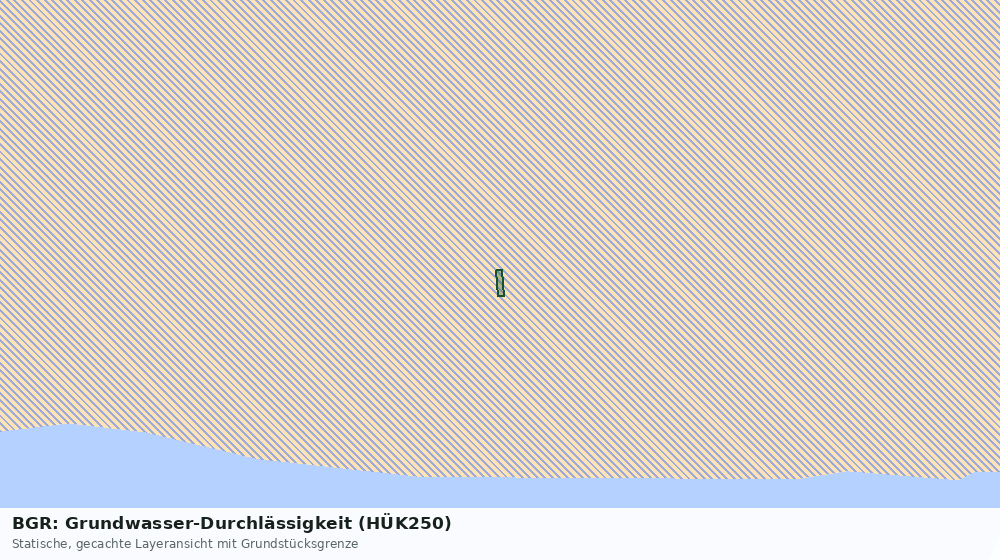Statische Kartenansicht: BGR: Grundwasser-Durchlässigkeit (HÜK250)