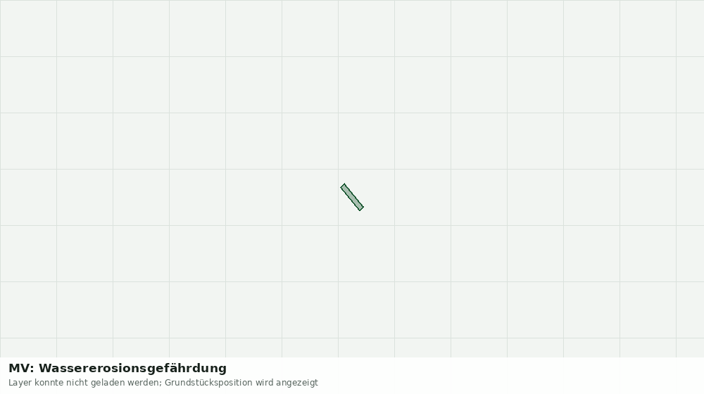 Statische Kartenansicht: MV: Wassererosionsgefährdung