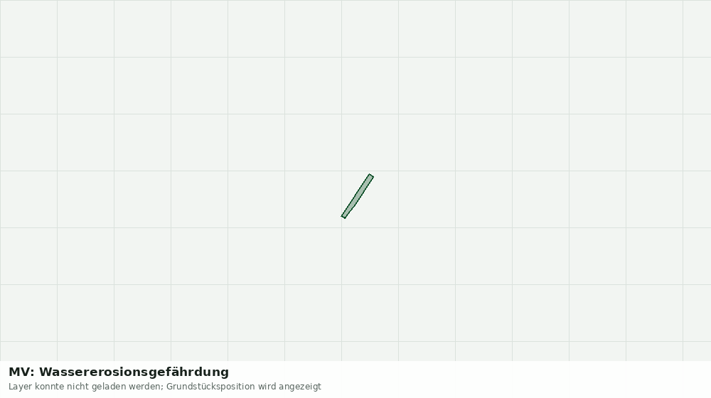 Statische Kartenansicht: MV: Wassererosionsgefährdung