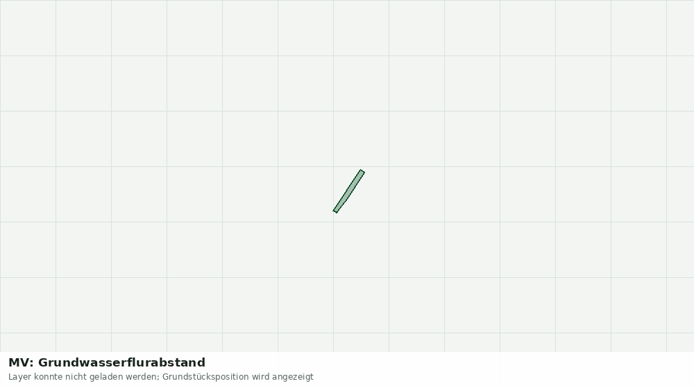 Statische Kartenansicht: MV: Grundwasserflurabstand