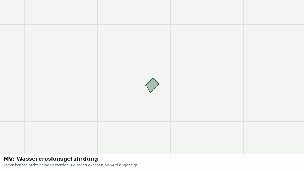 Statische Kartenansicht: MV: Wassererosionsgefährdung