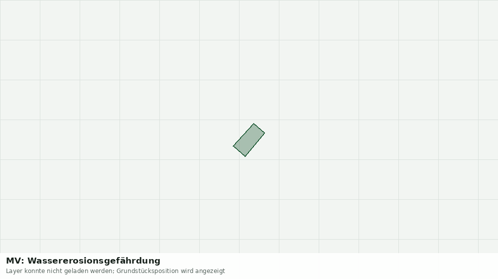 Statische Kartenansicht: MV: Wassererosionsgefährdung