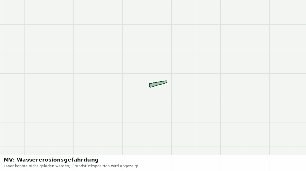 Statische Kartenansicht: MV: Wassererosionsgefährdung